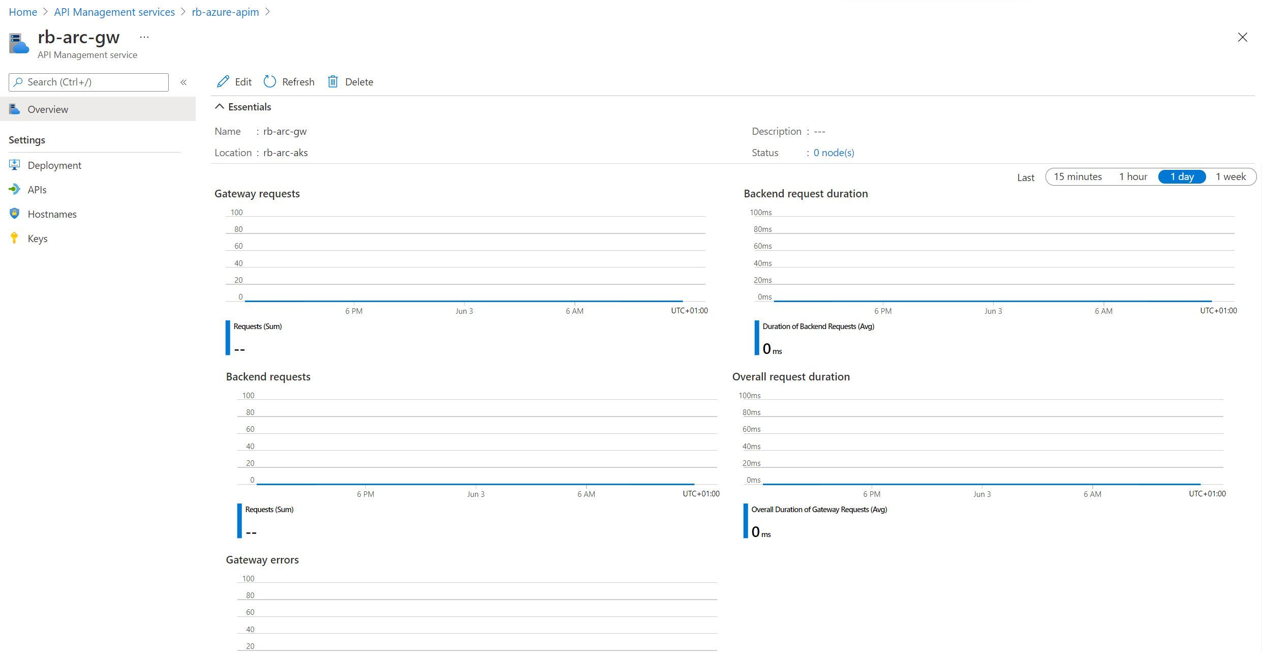 Screenshot showing the newly created self-hosted gateway in the Azure Portal