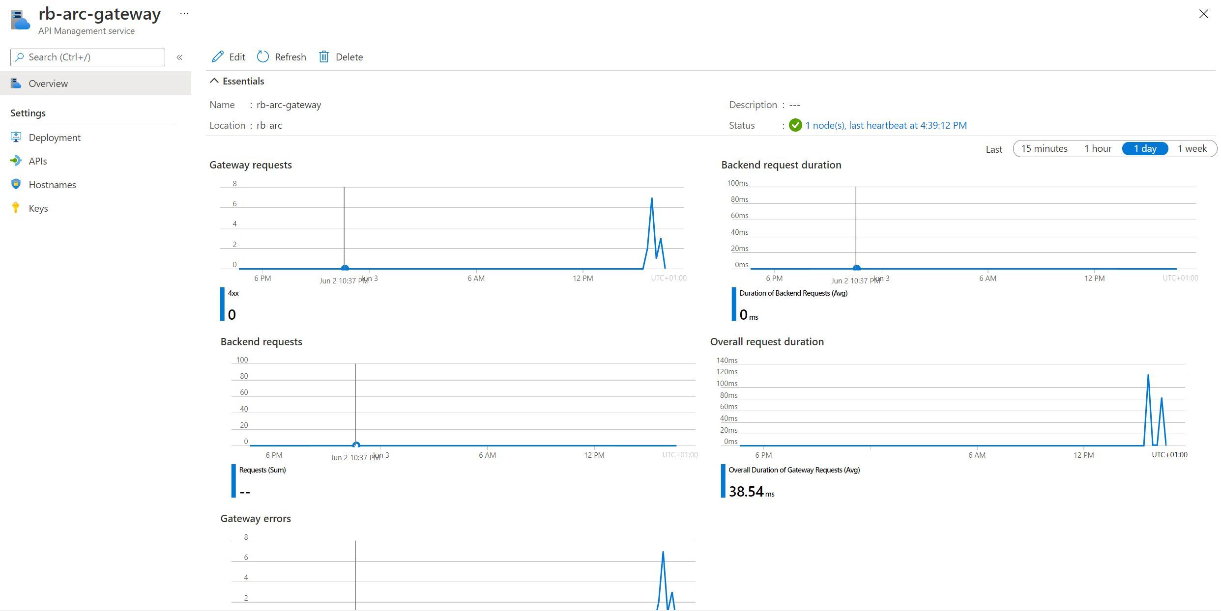 Screenshot showing the metrics available in the API Management Service Azure Portal blade for the self-hosted gateway