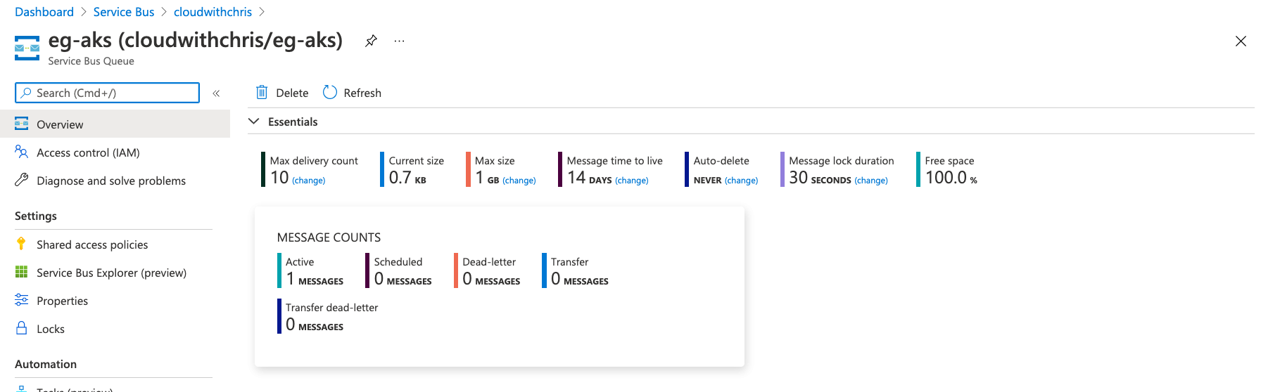 Screenshot of the Service Bus Queue overview page, showing that there is now 1 Active Message on the Queue