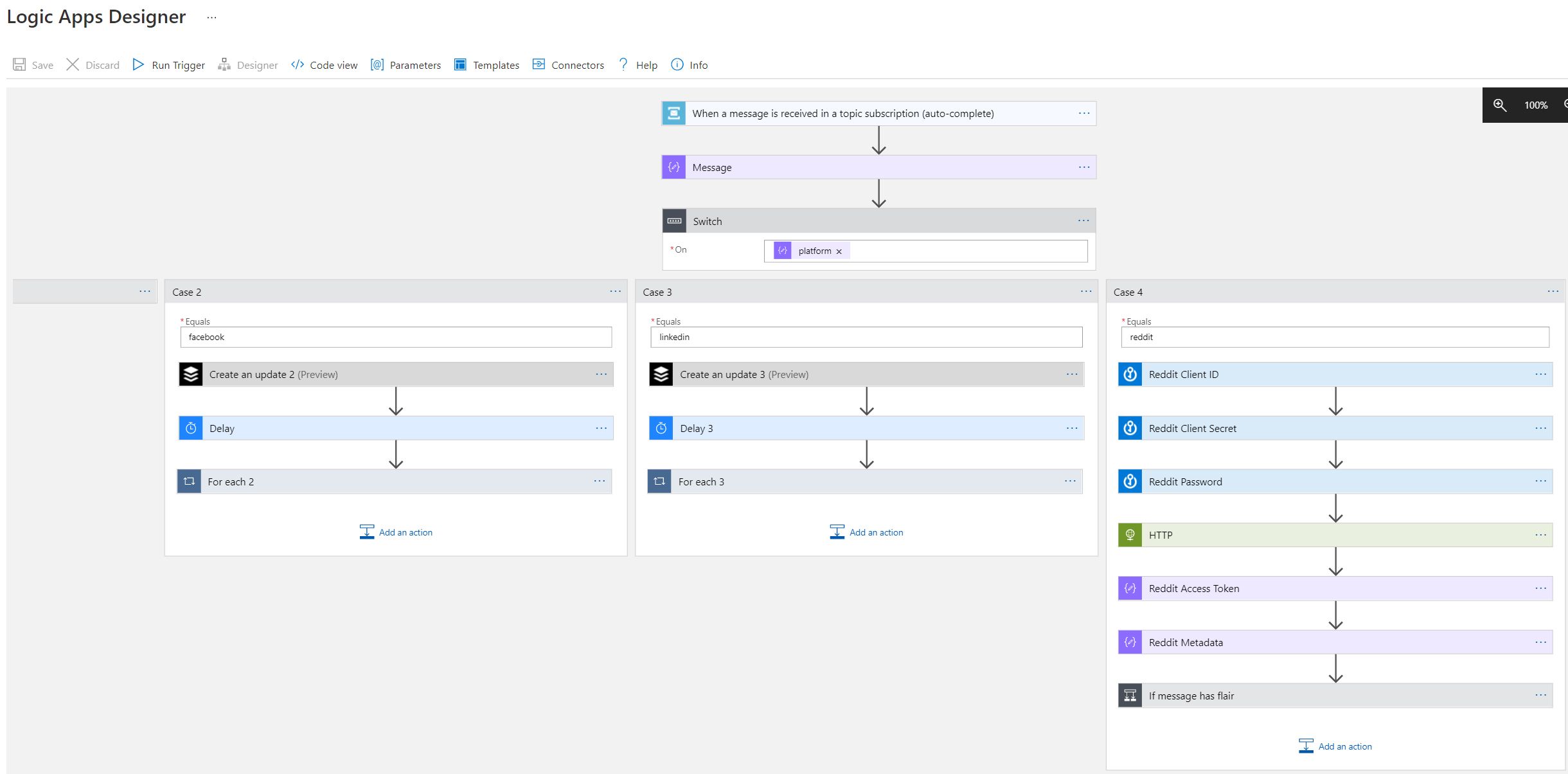 Screenshot showing the Logic App Designer. A Service Bus Topic trigger feeds into a Parse JSON task. This is then followed by a switch task based upon the platform property of the JSON Object. There are several cases (branches), based upon the social media platform, e.g. Facebook, LinkedIn, Twitter and Reddit, with a separate implementation for each.