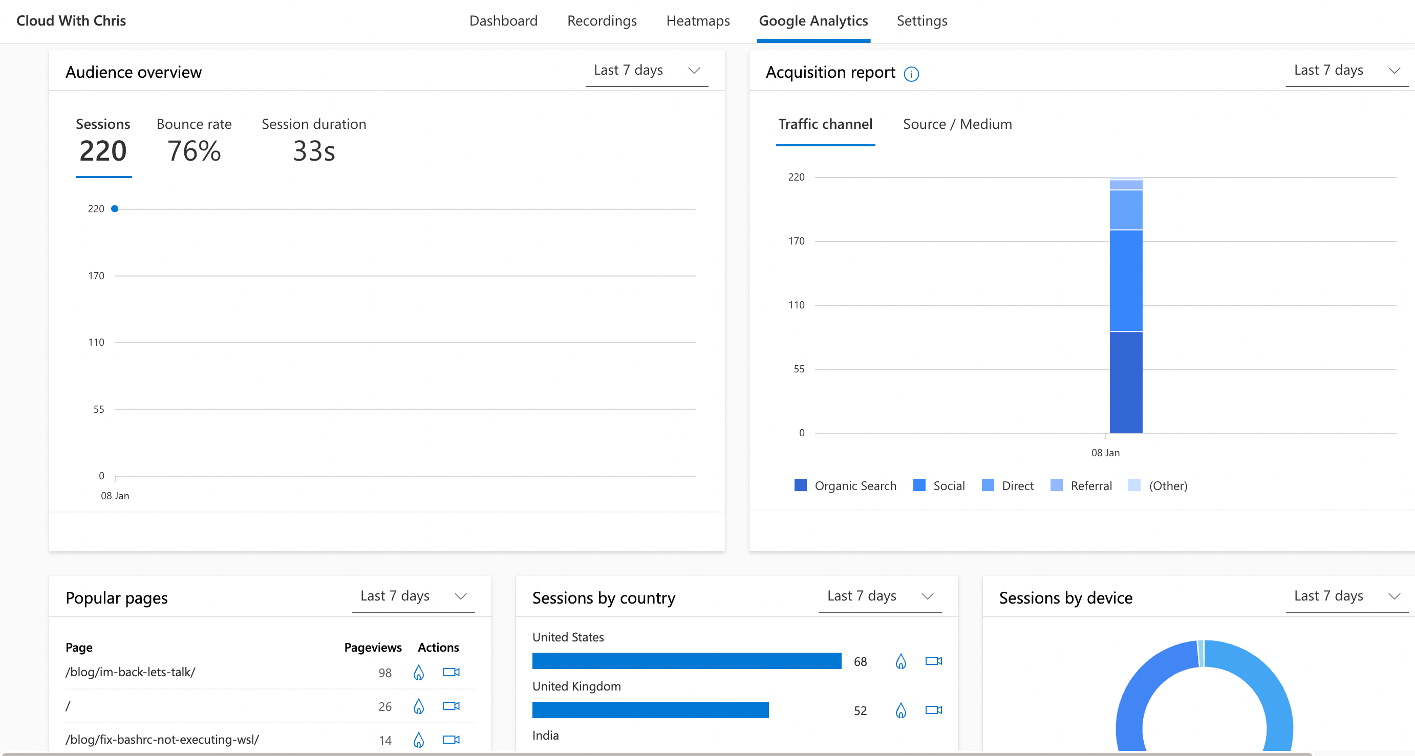 Screenshot showing an example of the Google Analytics integration built in to Microsoft Clarity