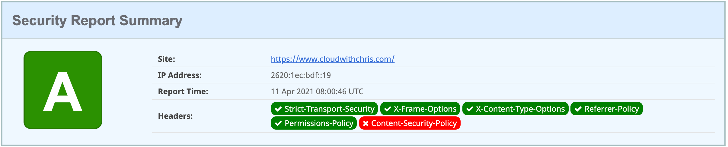 Cloud With Chris rating after the CDN adjustments