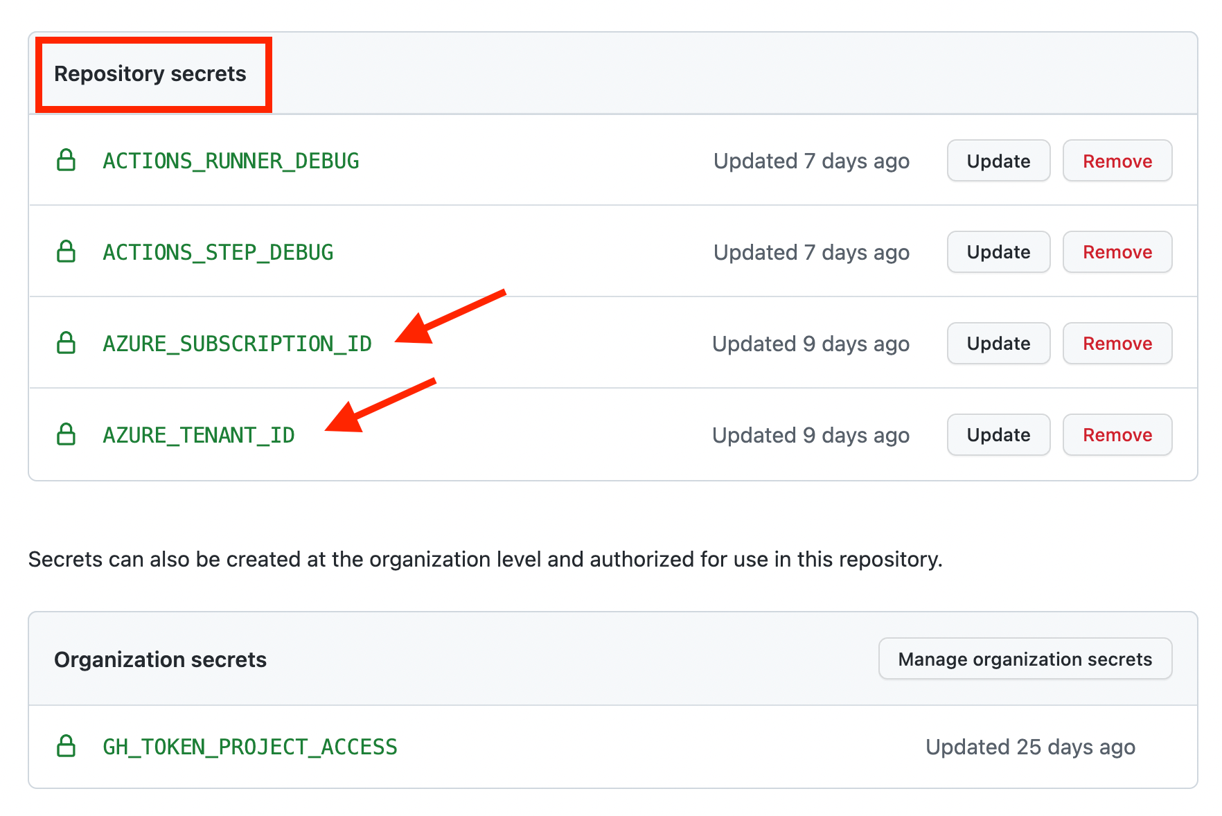 Screenshot showing AZURE_TENANT_ID and AZURE_SUBSCRIPTION_ID stored as repository secrets