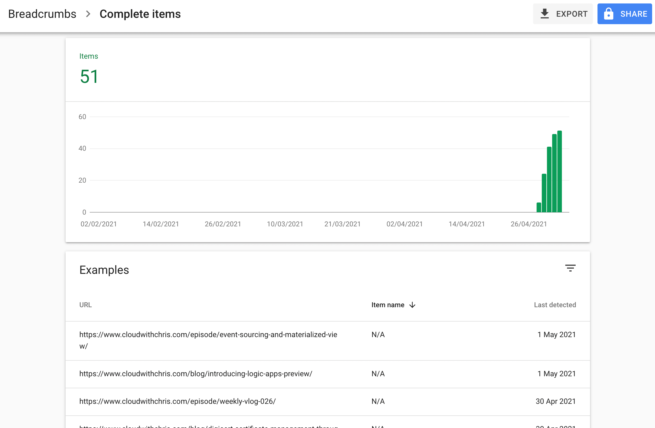 Google identifying breadcrumbs enhancements over recent days