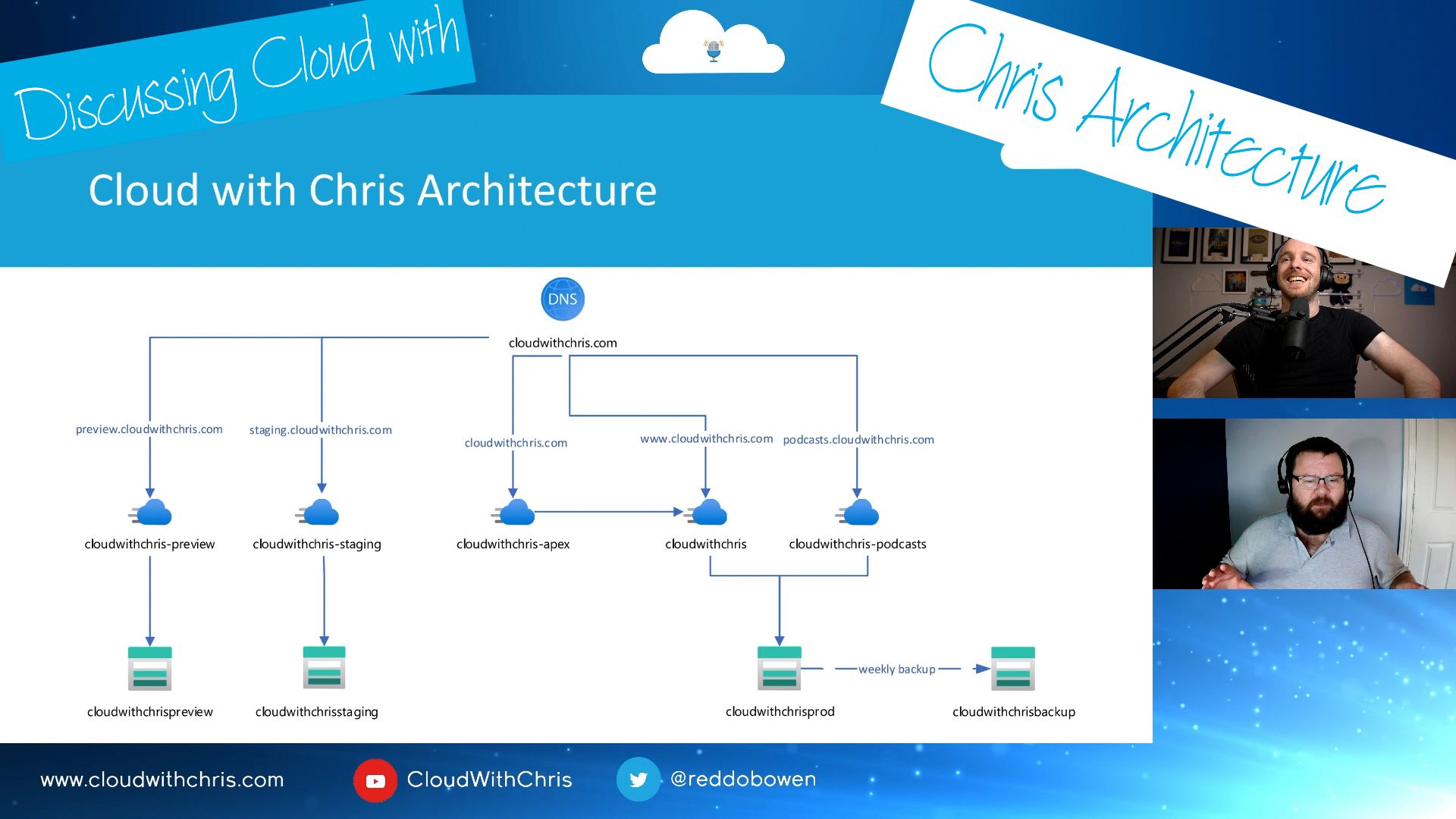 Discussing the Cloud with Chris GitHub Architecture and GitHub setup