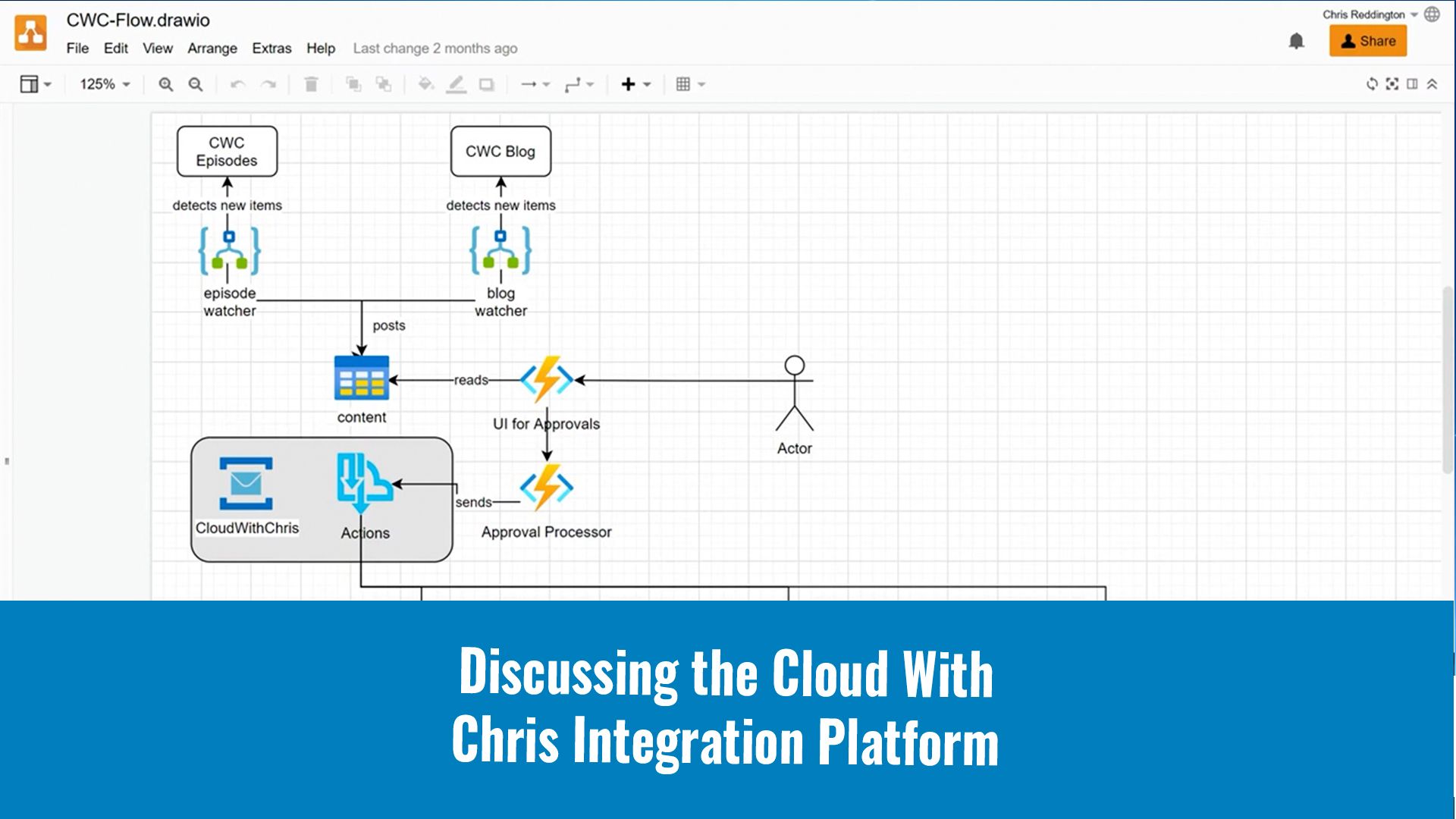 Discussing the Cloud with Chris Integration Platform